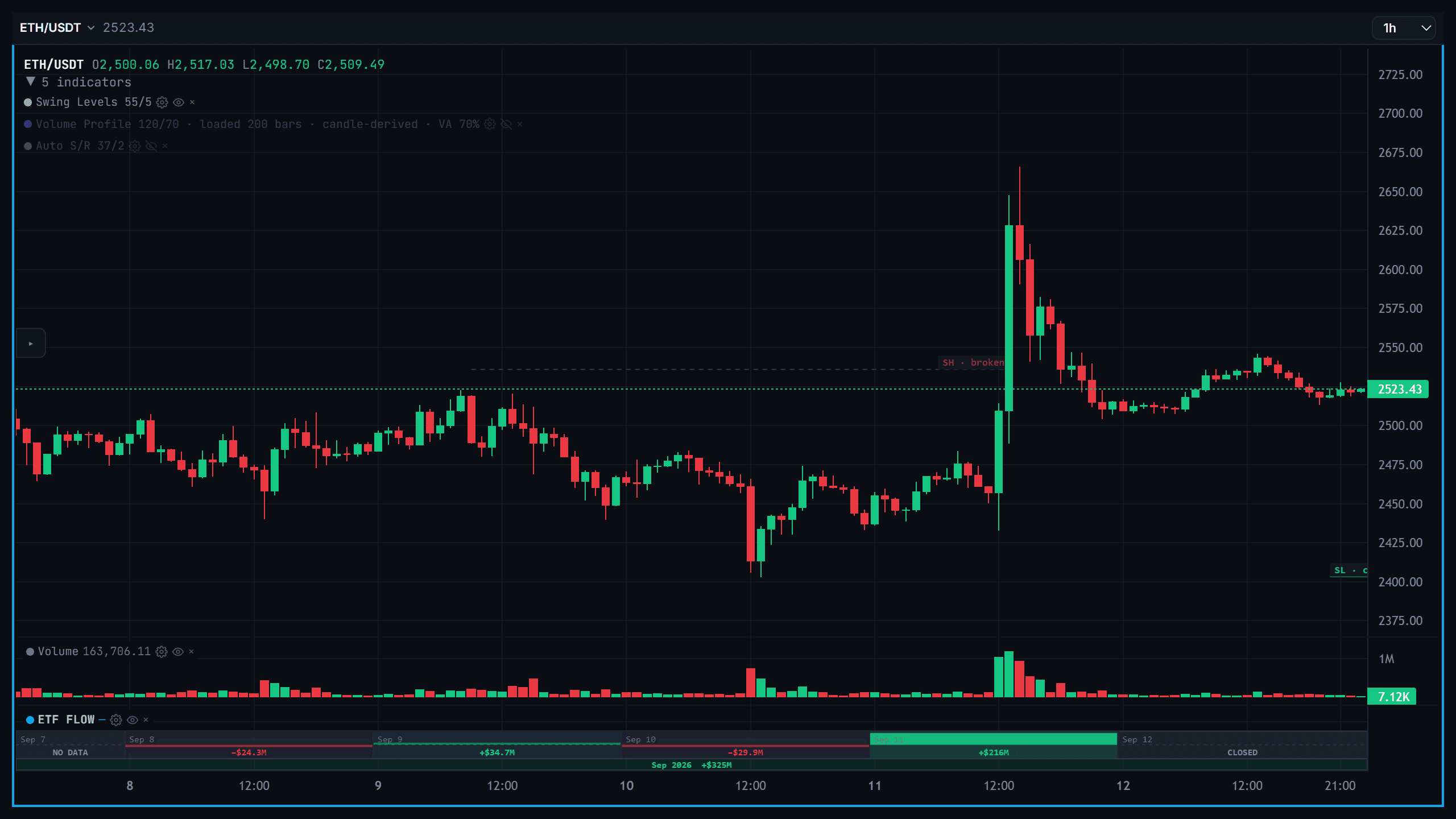 English Trade screen with chart and trading controls